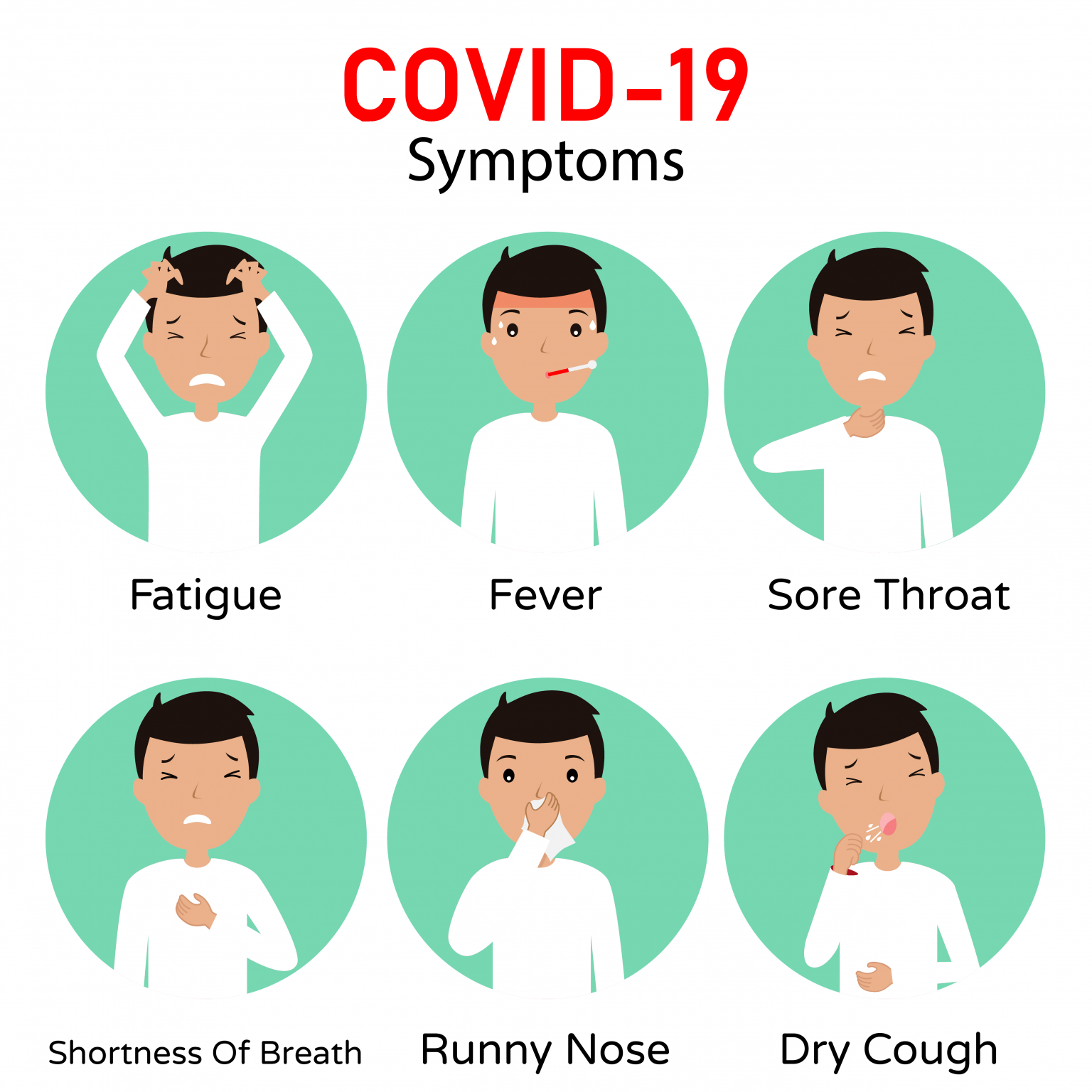 Covid Symptoms.